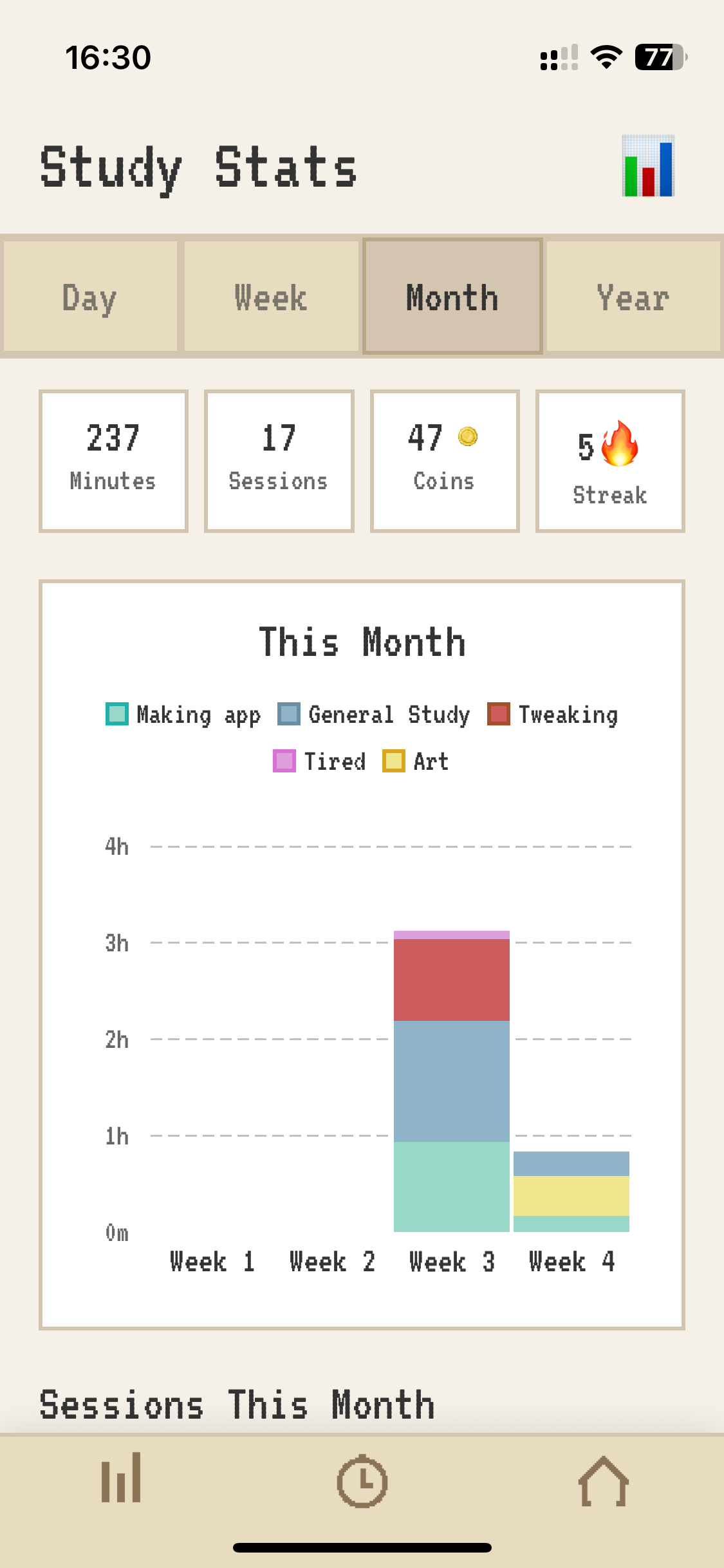 Monthly statistics