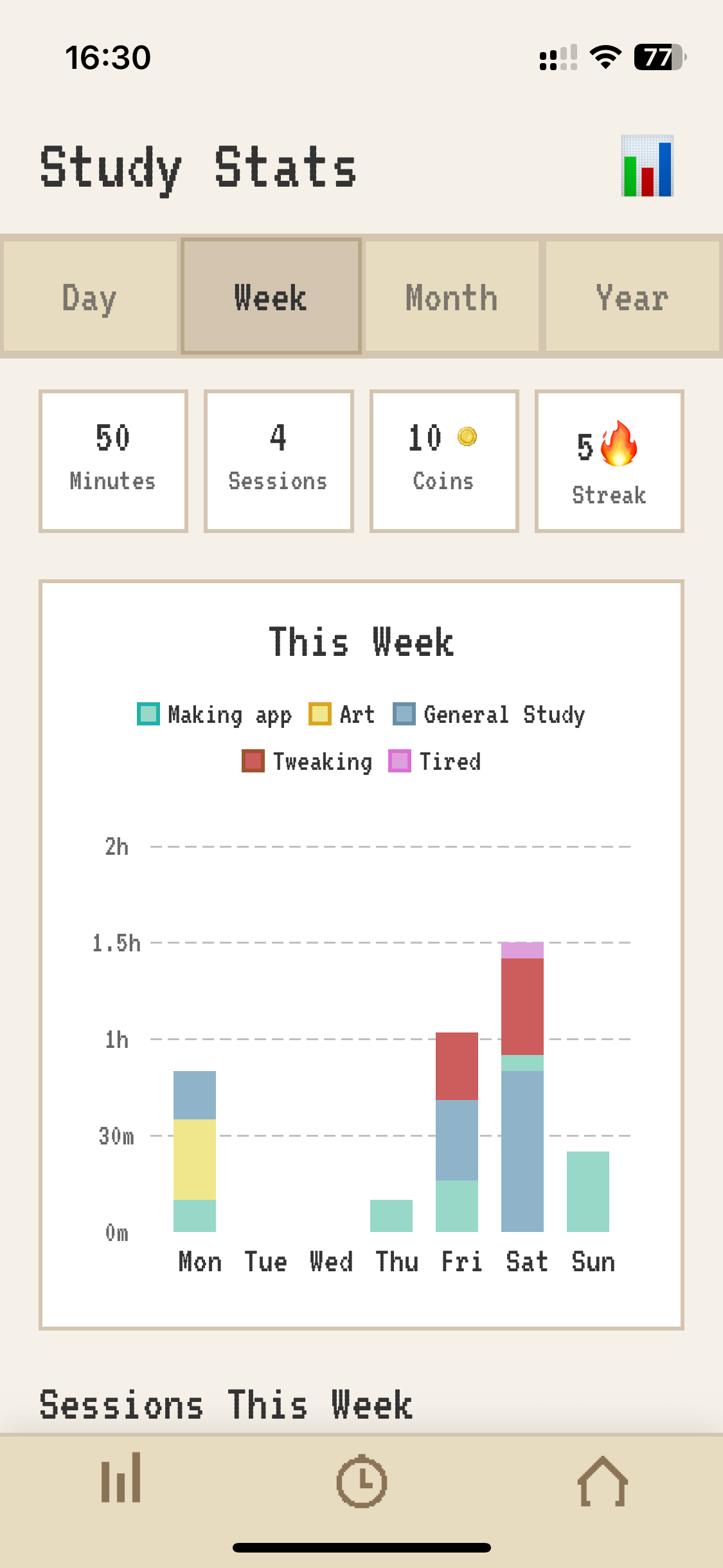 Weekly statistics